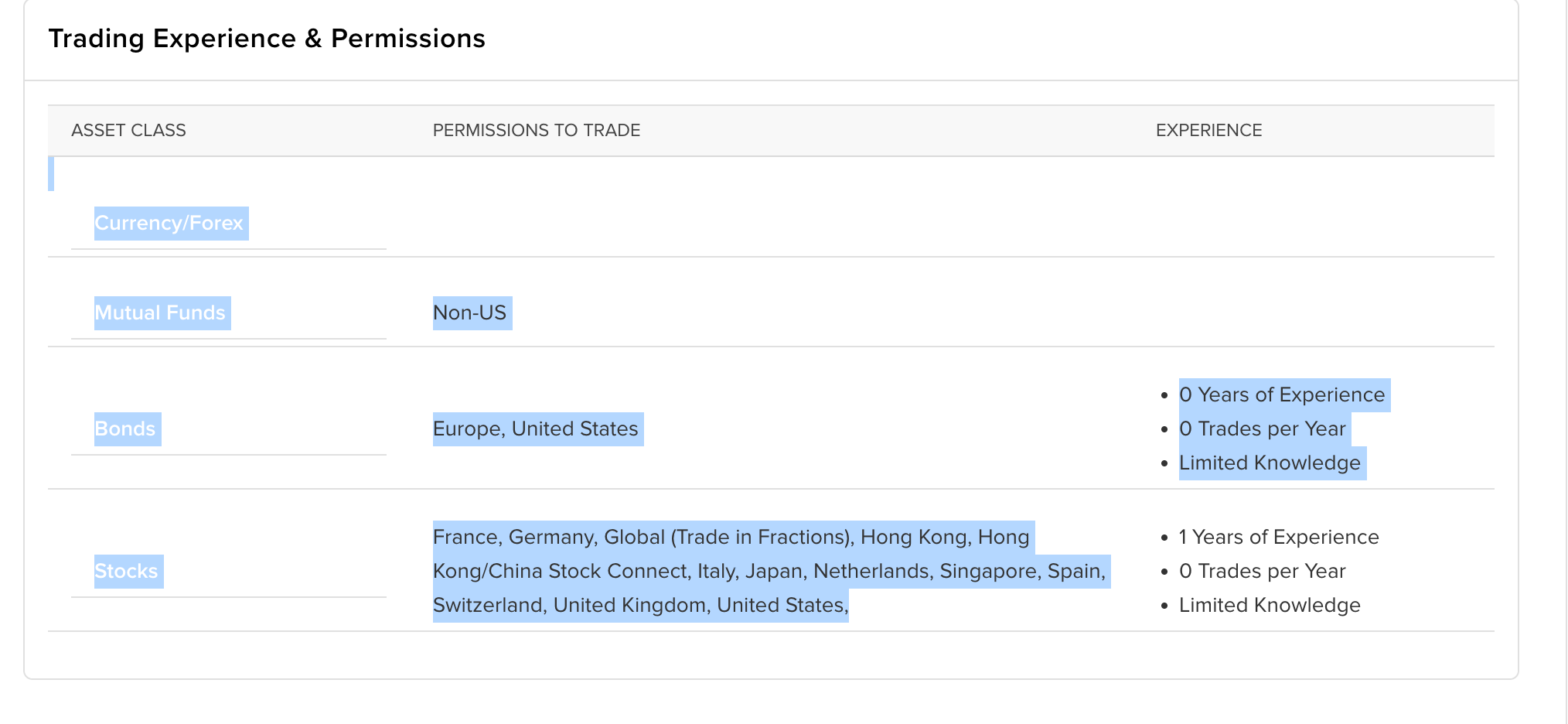 IBKR Trading Experience and Permissions table showing Currency/Forex, Mutual Funds, Bonds, and Stocks with selected permissions highlighted