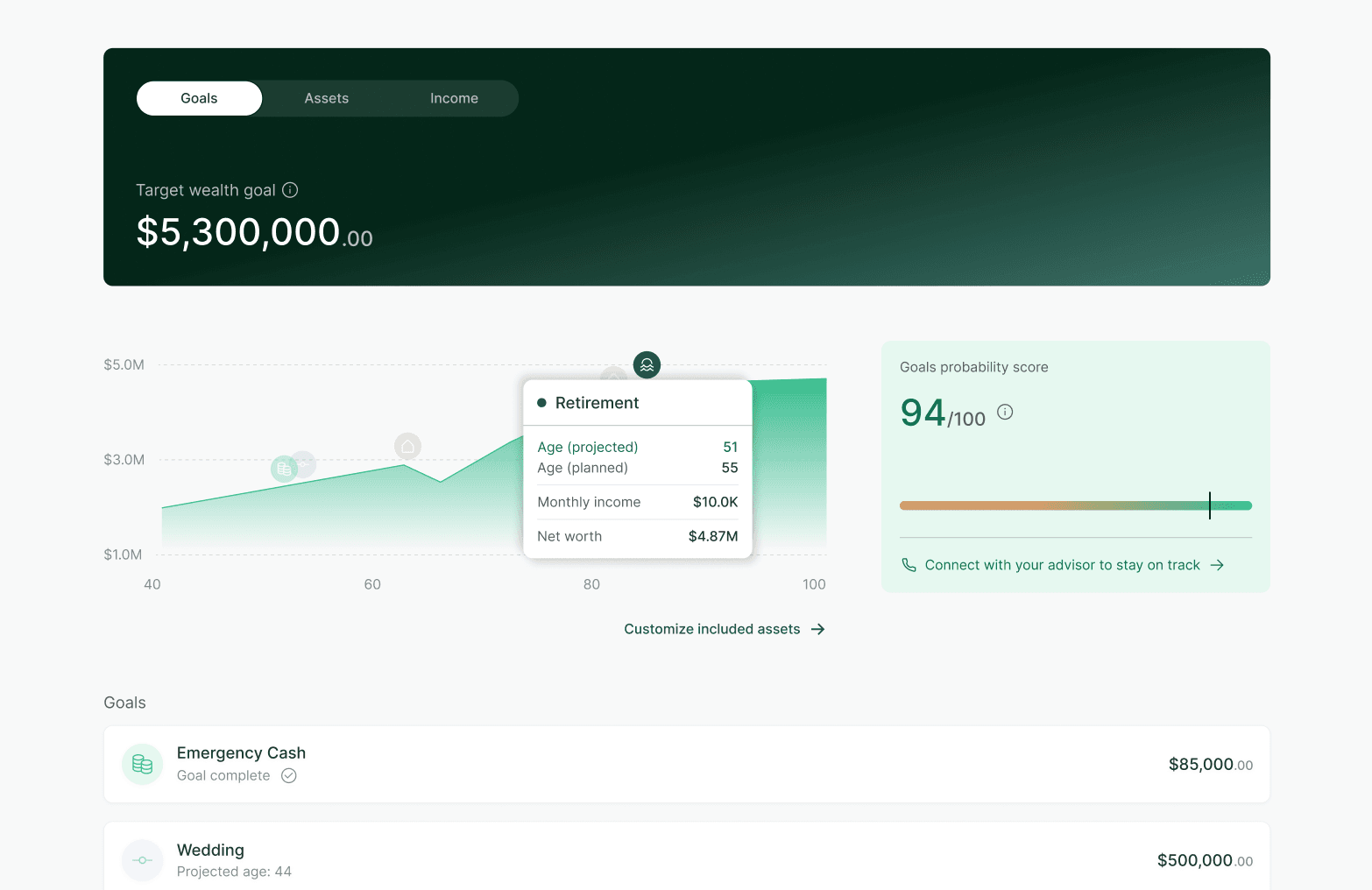 Vault Plan dashboard showing a target wealth goal, a projected net-worth chart by age, a goals probability score and a list of goals