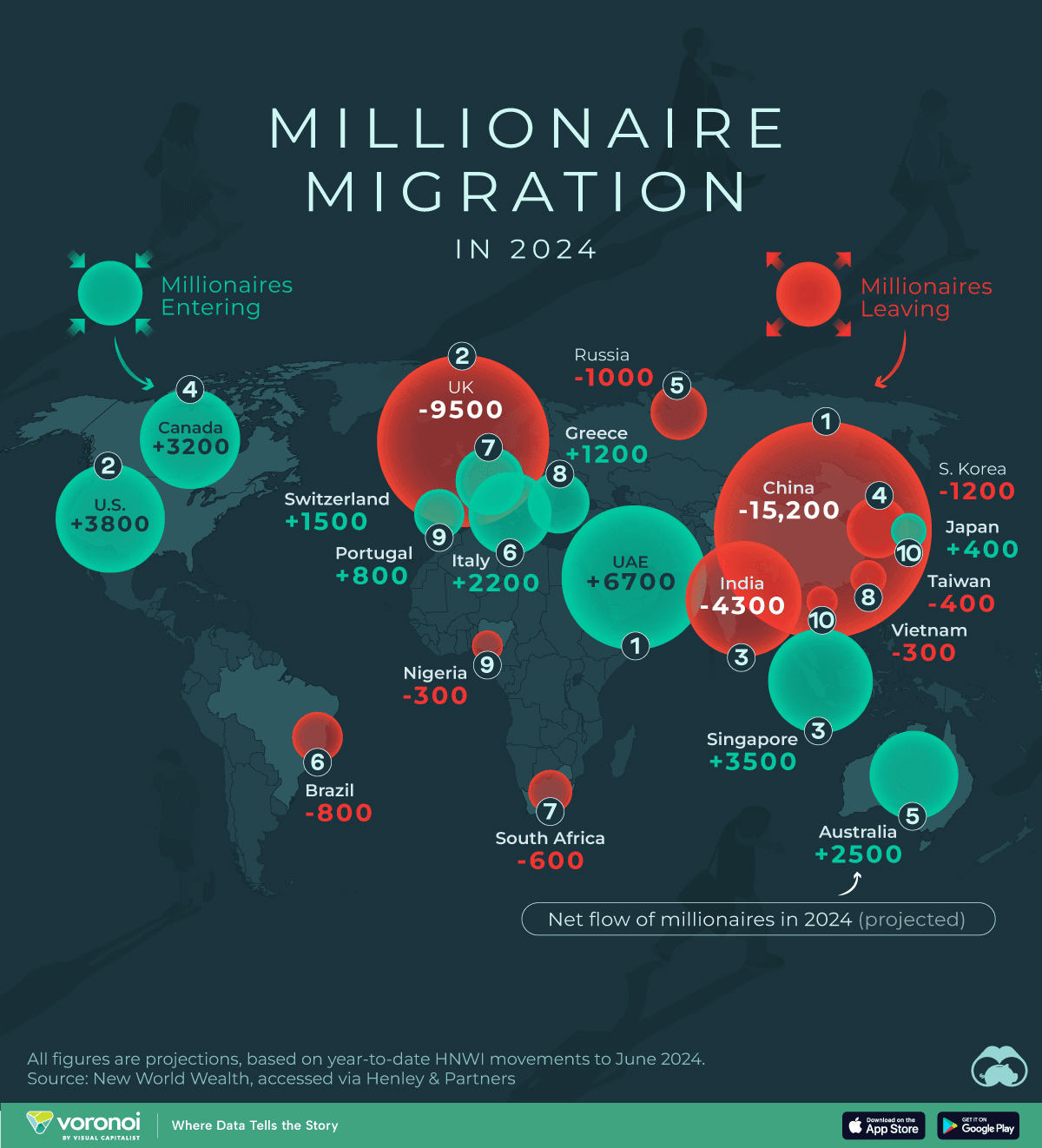 millionaire migration 2024